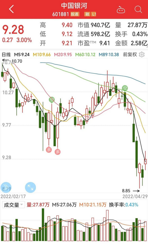 中银转债什么时候上市交易（中银转债上市时间消息）