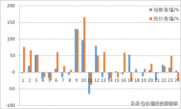 000895双汇发展值得长期持有吗（双汇发展的历史表现分析）