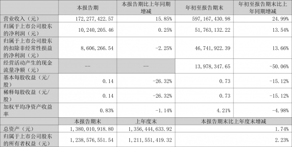 301065本立科技三季报（2022年前三季度净利润5176.31万元）