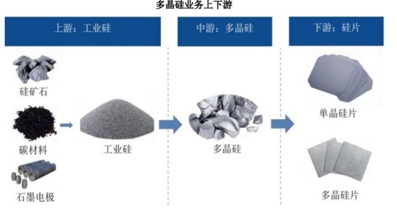 硅料上市公司龙头F4将齐聚A股（“拥硅为王”成夕阳红？）