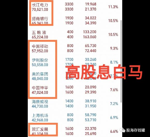 蓝筹股能不能买入（十年能赚1000万吗）