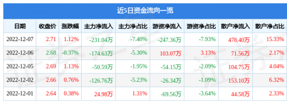 瑞贝卡股票未来趋势（赶快花2分钟看完，明天可能就失效）