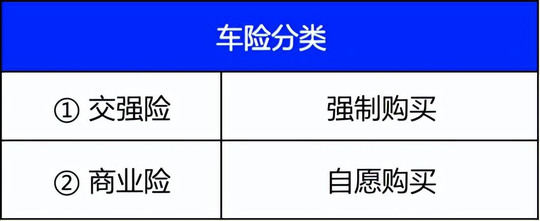 车险怎么办理最划算（懂车的人买这3种其他没必要）