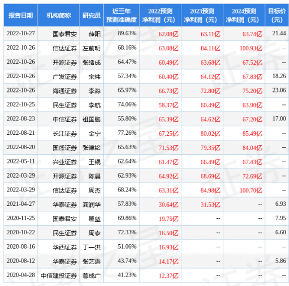 股票601666平煤股份怎么样（首创证券给予买入评级）