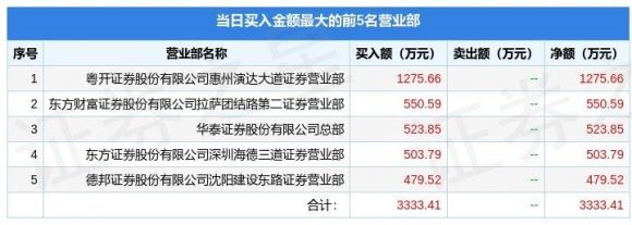 600387海越股份最新消息（11月25日龙虎榜数据）