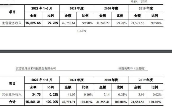 微导纳米1签能赚多少钱（688147微导纳米打新收益预测）