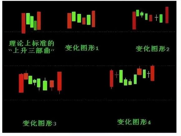 技术图形之k线图分析（多根K线组合形态分析）