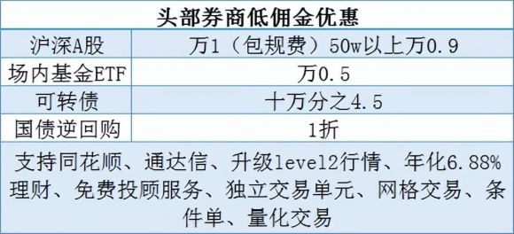 股票开户哪家证券公司好（2023股票开户券商推荐）