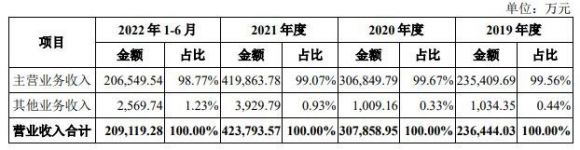 萤石网络1签能赚多少钱（688475萤石网络打新收益预测）