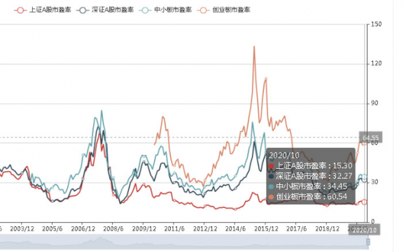 市盈率为负数的股票能买吗？为什么？