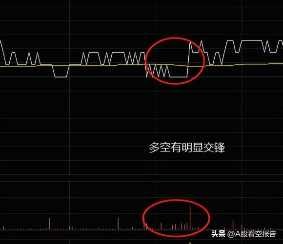 尾盘集合竞价又搞事情（三峡能源预估价你跟不跟）