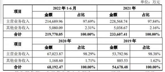 尚太科技中1签赚多少钱（001301尚太科技打新收益预测）