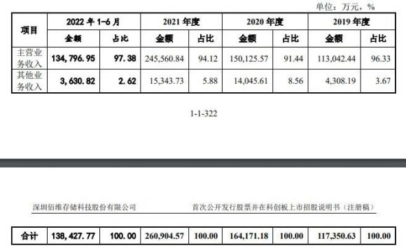 佰维存储1签能赚多少钱（688525佰维存储打新收益预测）