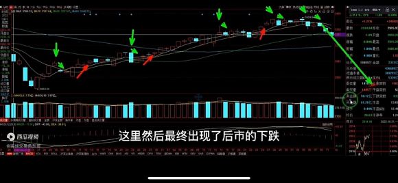 5日均线怎么看涨跌（五日均线战法的运用）