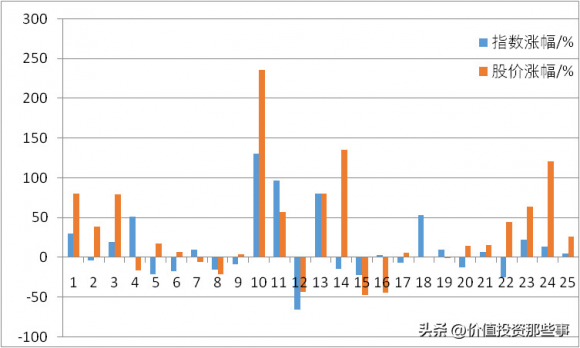 600132重庆啤酒股票怎么样（历史表现及基本面分析报告）