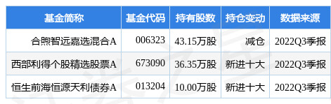 双星新材股票动态（12月16日跌5.82%）