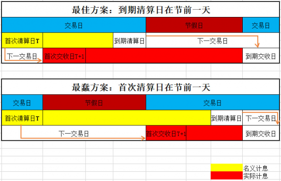 国债怎么买（国债逆回购怎么交易最划算）