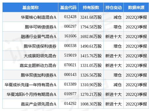 招商轮船股票最新公告（高级管理人员购入公司5900股股票）