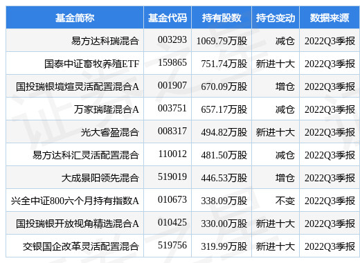 600195中牧股份最新公告（终止分拆子公司乾元浩至创业板上市）