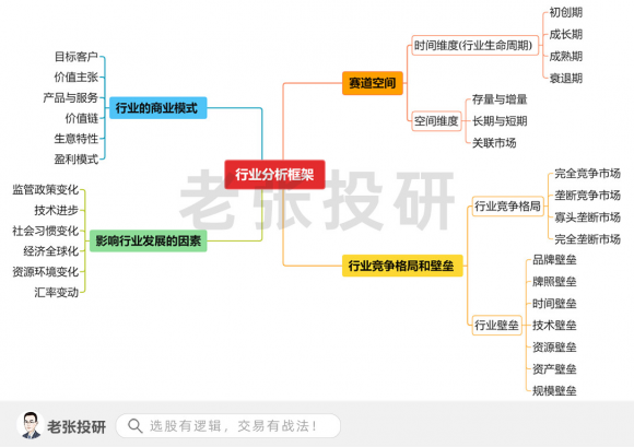 股市投资收益分析（重点看这三个关键点）