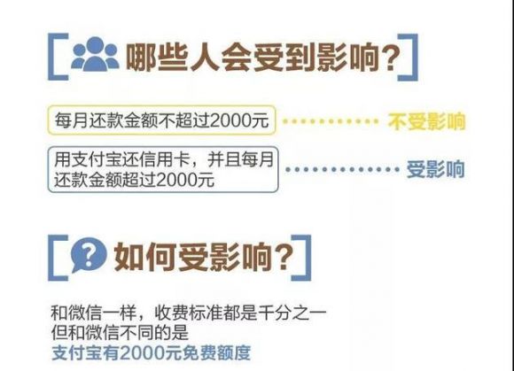 支付宝还信用卡要手续费吗？怎么省钱？