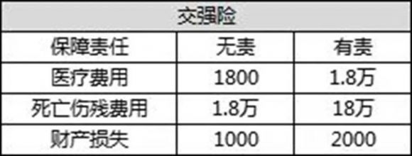 怎样买车险最划算（老司机的汽车保险省钱经验）