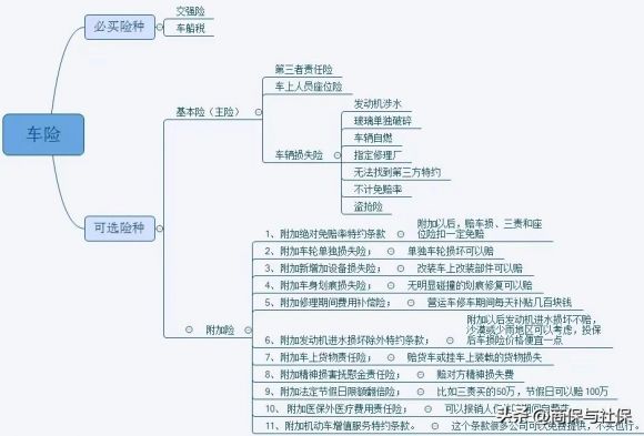 车险都有哪些种类（汽车保险怎么收费）