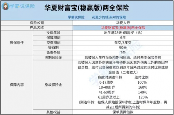 华夏财富宝稳赢版怎么样（稳赢版两全保险投保指南）