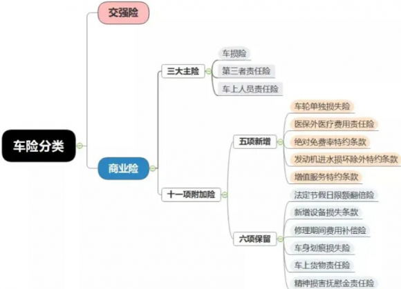 车险买哪个好又便宜（买车险最划算的几种方案）