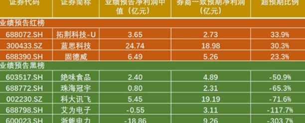 绝味食品业绩曝光 净利同比下降73.49%到77.57%