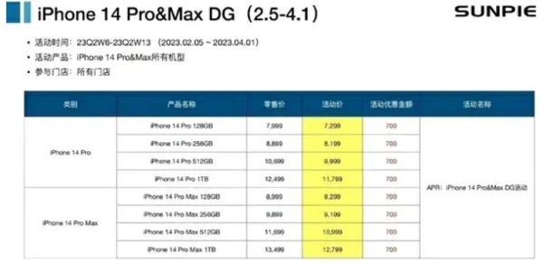 iphone14Pro全部系列直降700元