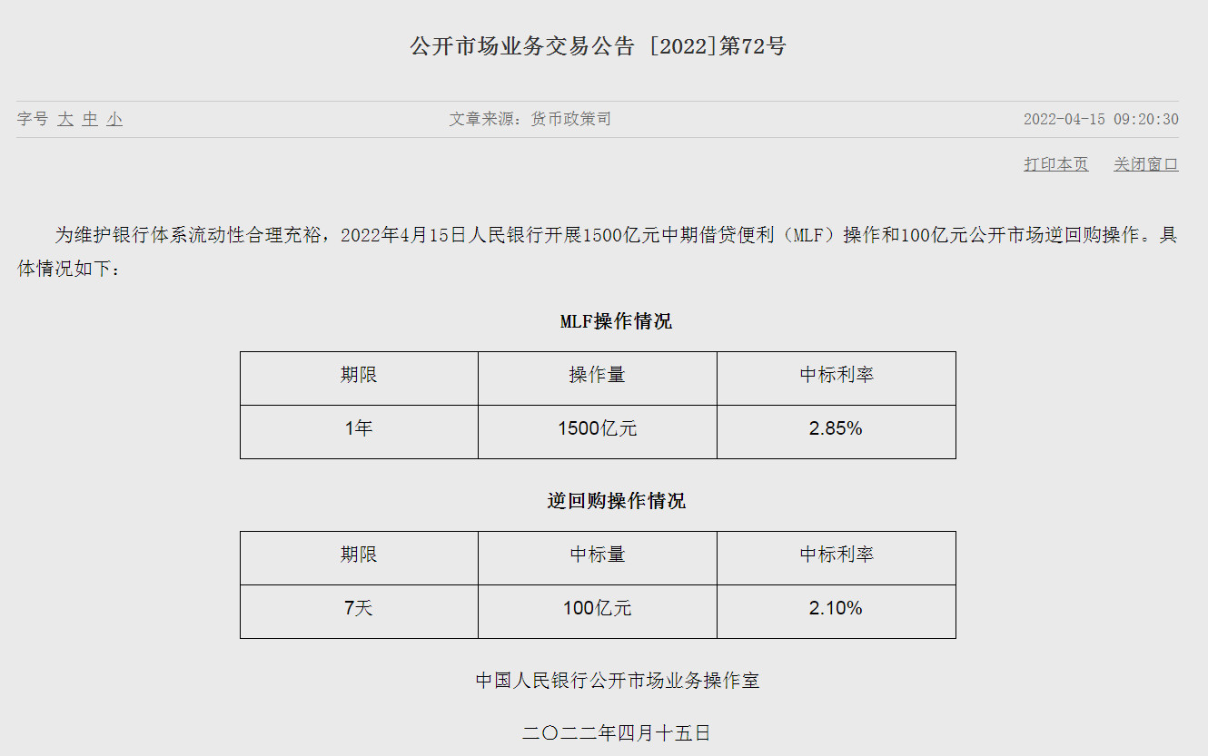 利率不变！央行等额续作MLF，机构：降息空间仍在