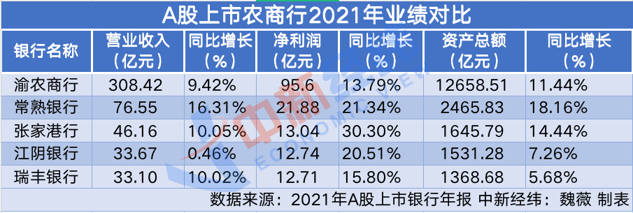 A股现首家IPO被否银行！大丰农商行未过会，这些问题成“拦路虎”