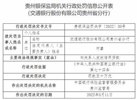 交通银行贵州分行违法被罚 向关系人发放信用贷款