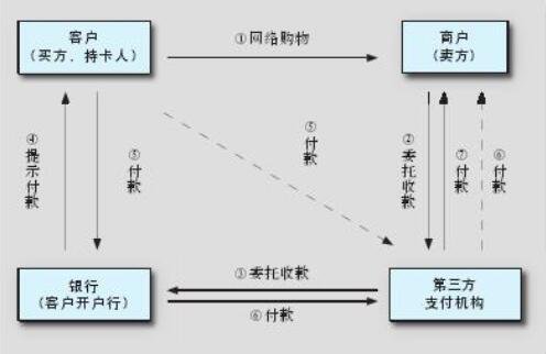 结算准备金的含义是什么(结算准备金比例下调原因分析)