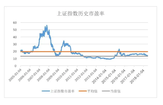 低市盈率股票好吗？值得买吗？