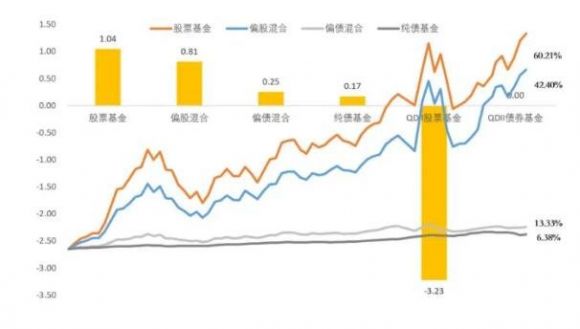 股票型基金有哪些类型？什么是投资技巧？