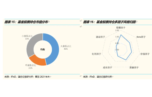 持仓分析是什么意思(如何分析持仓分析)