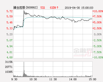 强生控股股票（快讯：强生控股涨停）