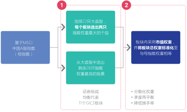 a50是什么意思，它与上证50类似（全球瞩目的MSCI中国A50来了）