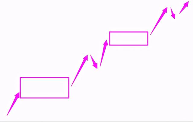 高位横盘是什么意思，什么叫高位横盘（学会上涨中继盘整形态）