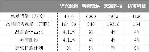 中签新股后几天开始交易上市,新股中签后多久上市（科创板新股这些奥秘你该知道）