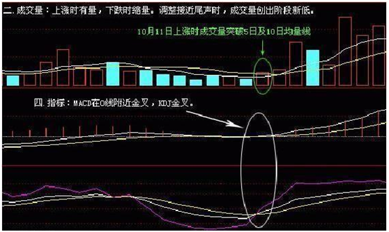 股票短线选股技巧（短线天才分享的选股技巧）