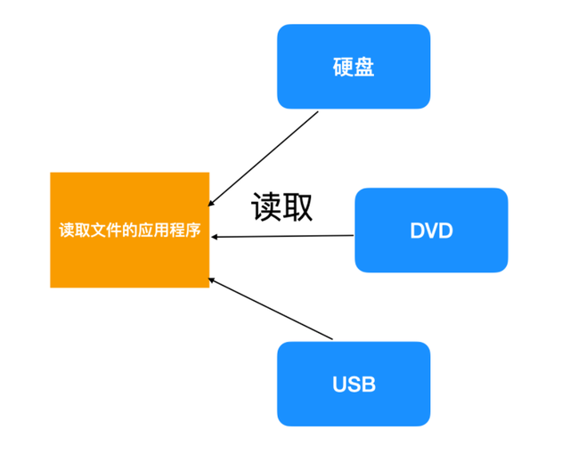 期权IO是什么意思，io是什么期权品种（一文了解 IO 软件原理）