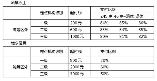 医保卡可以跨省使用吗，医保卡可以跨省药店使用吗（医疗保险异地就医结算指南）