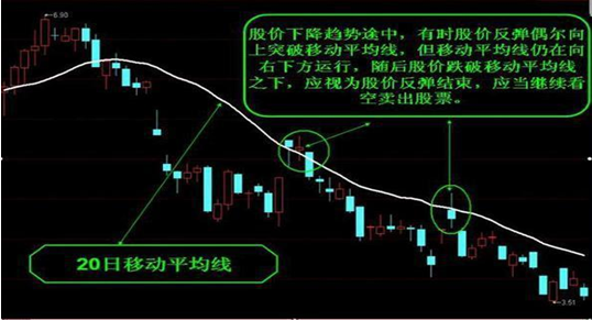 卖出技巧（深度好文：关注这三大卖出技巧）