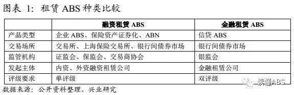 Abs债券是什么意思，ABS是什么债券（融资租赁ABS最全解析及操作手册）