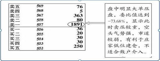 大单压盘什么意思，股市高手曝光庄家建仓的盘口现象