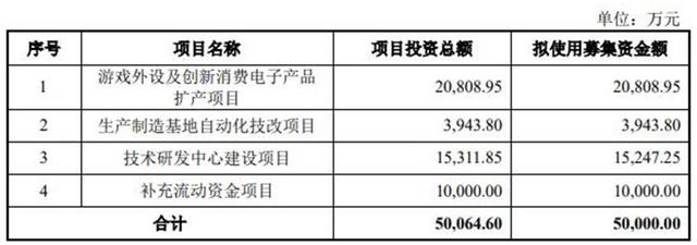 存货周转率下降的原因，存货周转率偏低的原因可能是什么（去年净利降19%经营现金净额降9成）