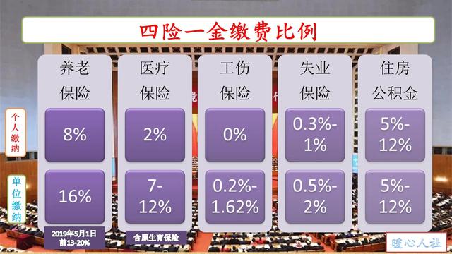 公积金缴纳的基数怎么确定，基数的确定方式有这几种（应该是按照什么标准确定）